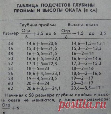 Расчет глубины пройм