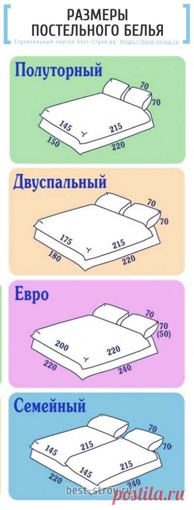 Стандартные размеры постельного белья: наволочки, пододеяльника, простыни для всех типов комплектов: полуторный, двуспальный, евро и семейный.