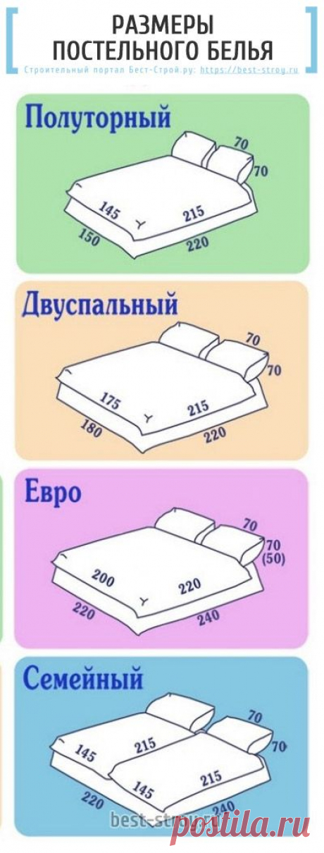 Стандартные размеры постельного белья: наволочки, пододеяльника, простыни для всех типов комплектов: полуторный, двуспальный, евро и семейный.