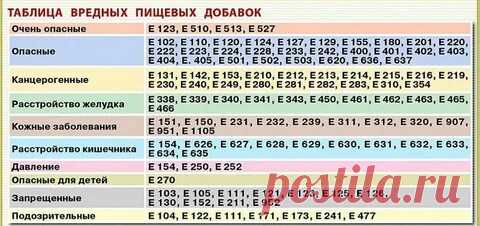 ВСЕ ВРЕДНЫЕ БИОДОБАВКИ ОНЛАЙН: 2 тыс изображений найдено в Яндекс Картинках