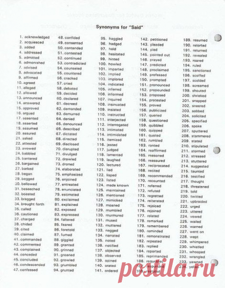 Synonyms for SAID / Неформальный Английский