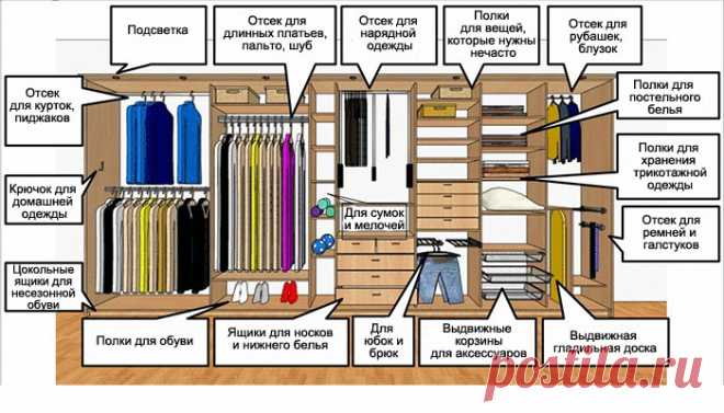 Хранение одежды: 7 правил эргономики