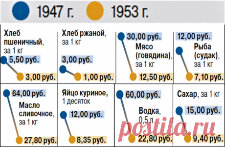 &quot;Пришёл Маленков, поели мы блинков&quot; / Назад в СССР / Back in USSR