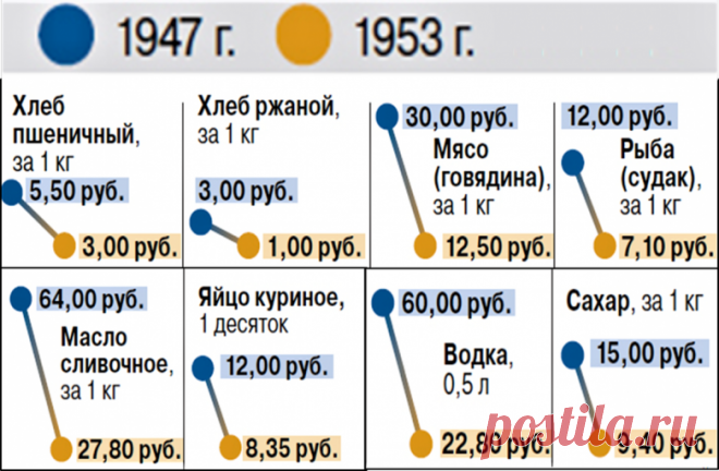 "Пришёл Маленков, поели мы блинков" / Назад в СССР / Back in USSR
