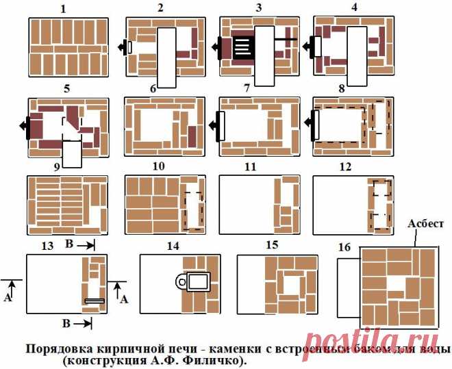 Как сложить печь своими руками чертежи и технология строительства 🚩 Ремонт дачии