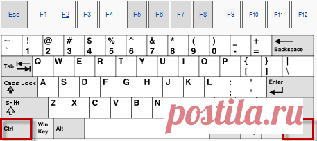 Значение клавиши Ctrl: комбинации и трюки