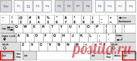 Значение клавиши Ctrl: комбинации и трюки