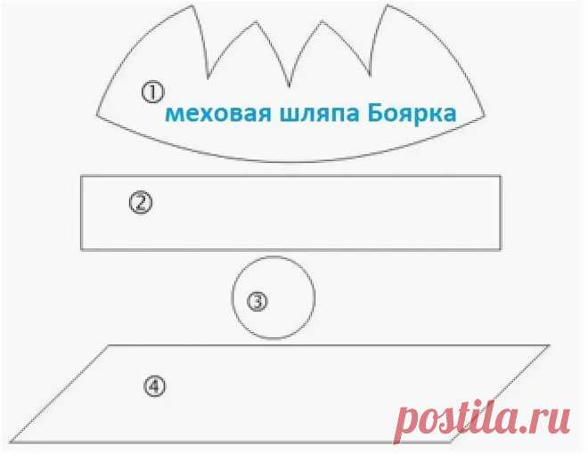 как сшить шапку боярку видео мужскую: 10 тыс изображений найдено в Яндекс.Картинках