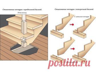 Лестница на второй этаж! Подробная схема со всеми нюансами.