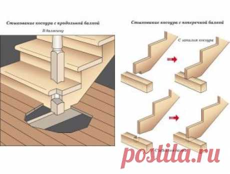 Лестница на второй этаж! Подробная схема со всеми нюансами.