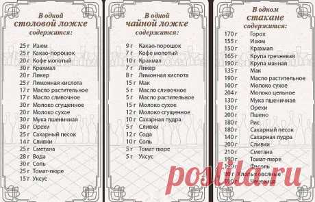Полезная таблица для хозяек