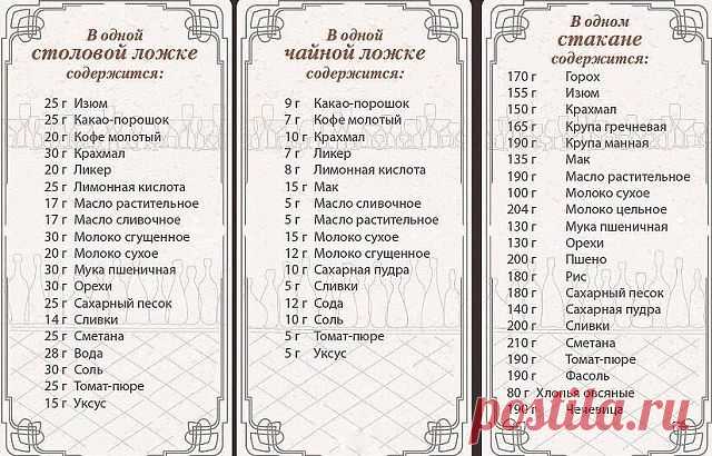Полезная таблица для хозяек