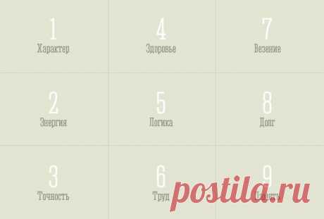 ХАРАКТЕР ЧЕЛОВЕКА ПО ДАТЕ РОЖДЕНИЯ С ПОМОЩЬЮ КВАДРАТА ПИФАГОРА.