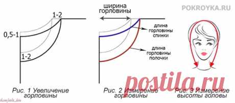 Выкройка капюшона

Капюшон является важной и необходимой деталью для куртки, плаща, пальто, толстовки и другой одежды. Он предназначен не только для защиты от неблагоприятных условий погоды, но и служит декоративным элементом. Построить выкройку капюшона очень просто. Кроме того, мужские, женские и детские капюшоны строятся одинаково.
Существует огромное разнообразные капюшонов, которые отличаются по форме и модели – от плотно облегающих шею и голову до свободных, спадающи...