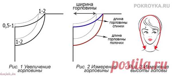 Выкройка капюшона

Капюшон является важной и необходимой деталью для куртки, плаща, пальто, толстовки и другой одежды. Он предназначен не только для защиты от неблагоприятных условий погоды, но и служит декоративным элементом. Построить выкройку капюшона очень просто. Кроме того, мужские, женские и детские капюшоны строятся одинаково.
Существует огромное разнообразные капюшонов, которые отличаются по форме и модели – от плотно облегающих шею и голову до свободных, спадающи...