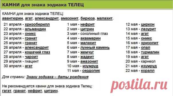 камни по знакам зодиака по дате рождения по имени: 11 тыс изображений найдено в Яндекс.Картинках