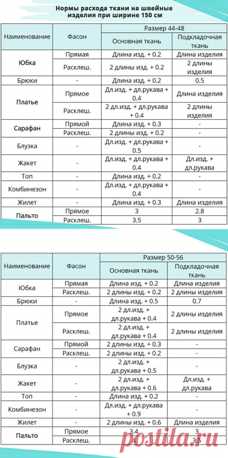 Нормы расхода ткани на швейные изделия при ширине ткани 150 см — Сделай сам, идеи для творчества - DIY Ideas