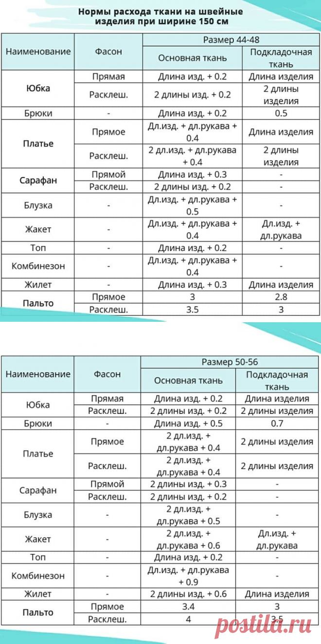 Нормы расхода ткани на швейные изделия при ширине ткани 150 см — Сделай сам, идеи для творчества - DIY Ideas