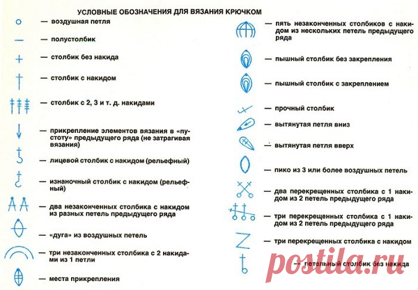Ирландское кружево. Модели с описанием из журнала мод. Мастер-класс, схемы для начинающих, видео