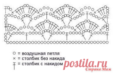 Летнее платье крючком для беременных и не только.. - Вяжем вместе он-лайн - Страна Мам