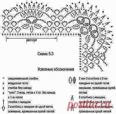 ЛЕДИ-ФЕЯ - Уютный дом и сад. Рукоделие. Вязание.