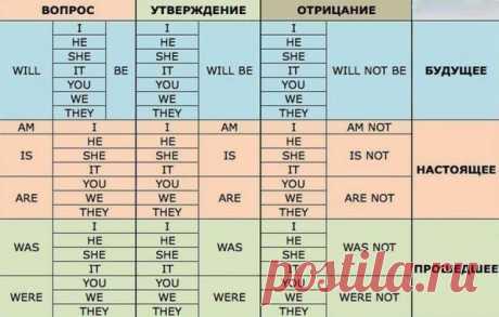 Полезная таблица для тех, кто учит английский