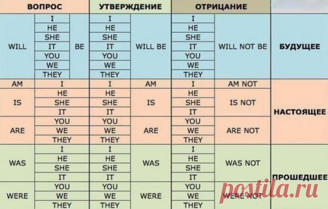 Полезная таблица для тех, кто учит английский