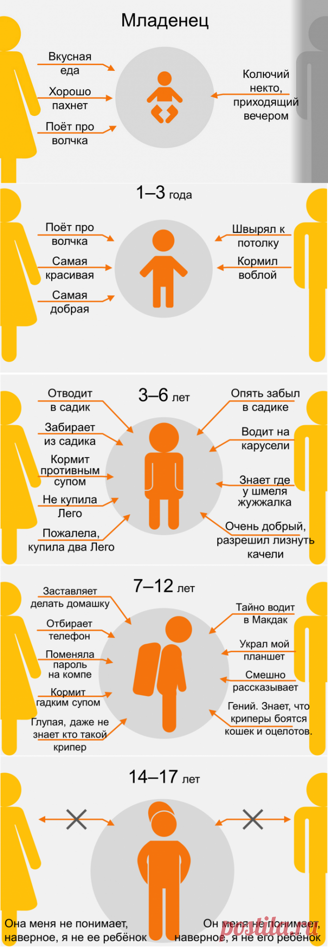 Мама и папа глазами ребенка