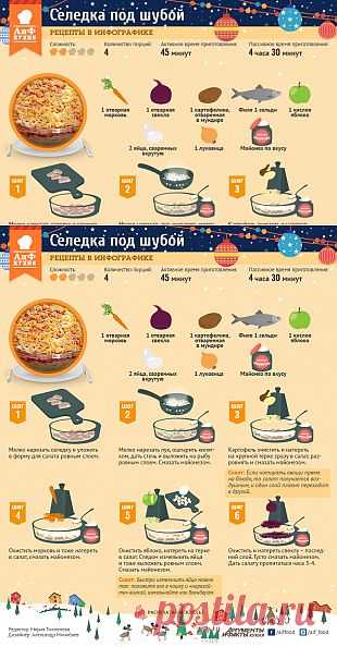 Как приготовить селедку под шубой | Стол | Новый год | Аргументы и Факты