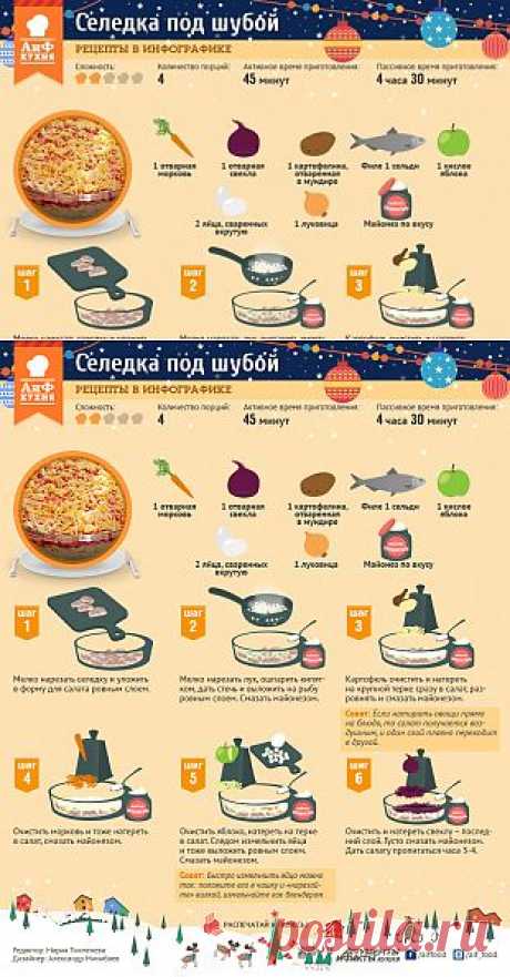 Как приготовить селедку под шубой | Стол | Новый год | Аргументы и Факты
