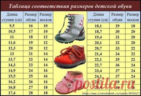 КАК ПРАВИЛЬНО ОПРЕДЕЛИТЬ РАЗМЕР НОГИ РЕБЕНКА | Варварушка-Рукодельница