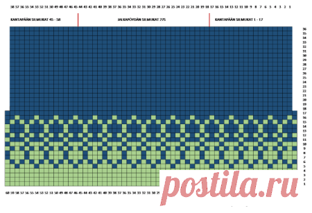 Бирюзовые носки спицами и клубком ниток.