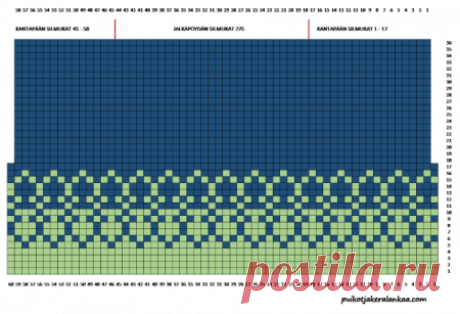 Бирюзовые носки спицами и клубком ниток.