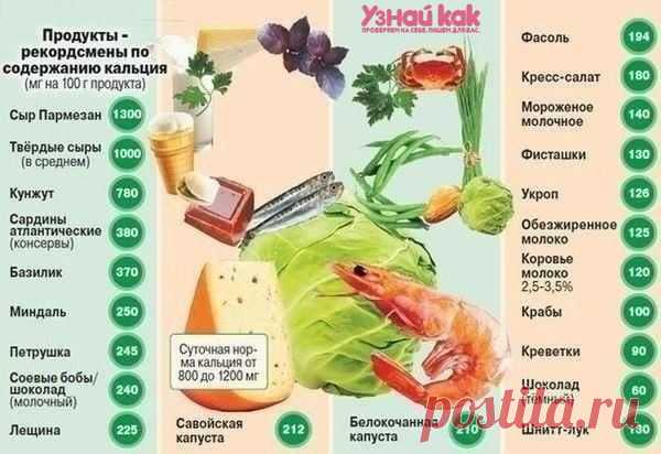 Узнай как. Полезные советы. Инструкции.