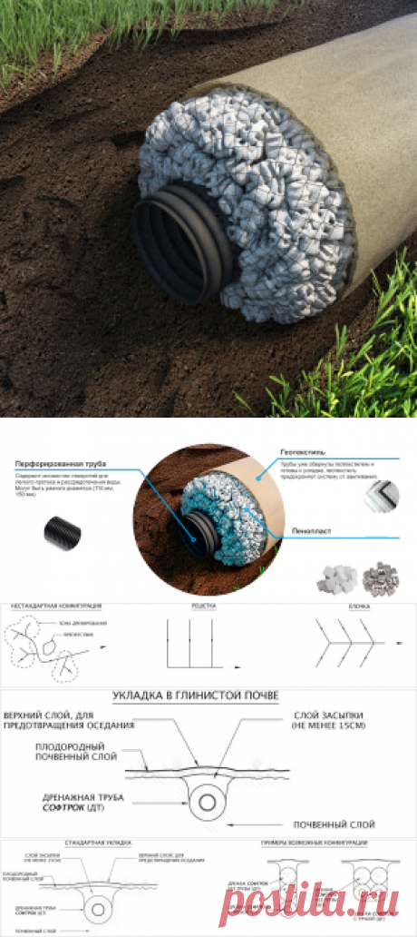 Дренажная труба Softrock 110 мм для водоотведения
