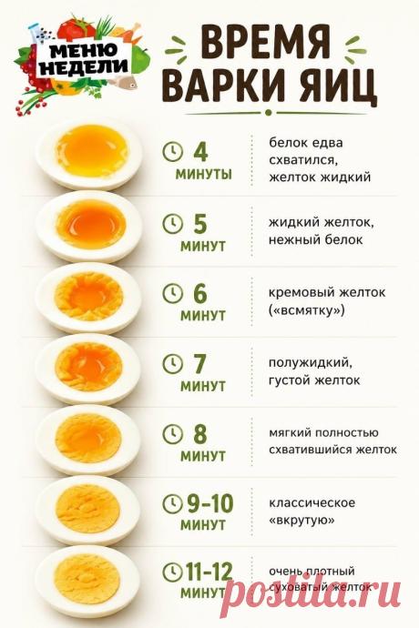 Время варки яиц