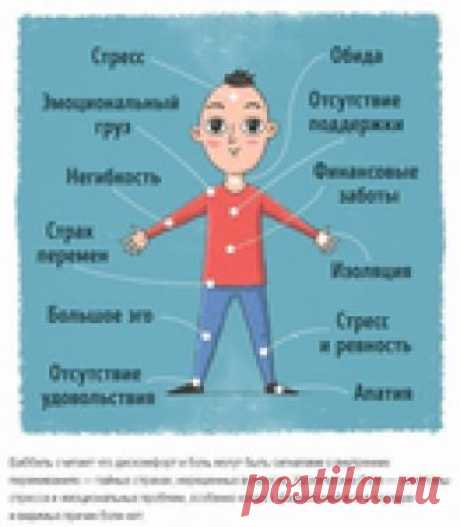 Сигналы нашего тела о внутренних эмоциональных проблемах.