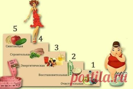 Интересные новости