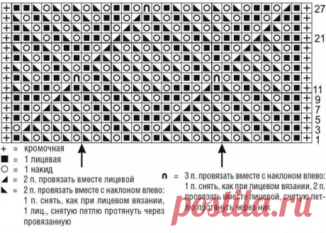 Узор для кардигана