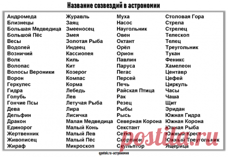 Название созвездий в астрономии