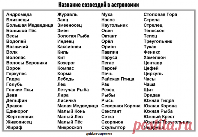 Название созвездий в астрономии