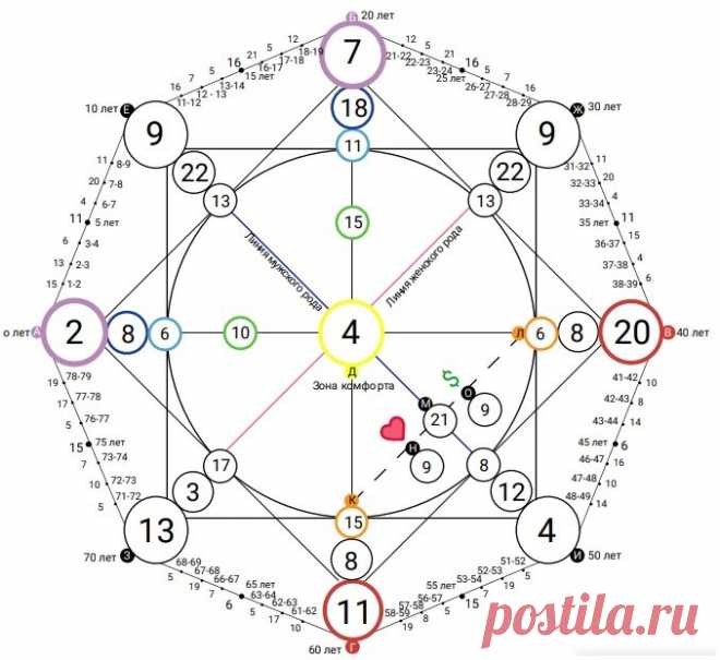 Матрица Судьбы: книга, в которой про тебя ВСЁ написано | Беседы с мудрецом | Дзен