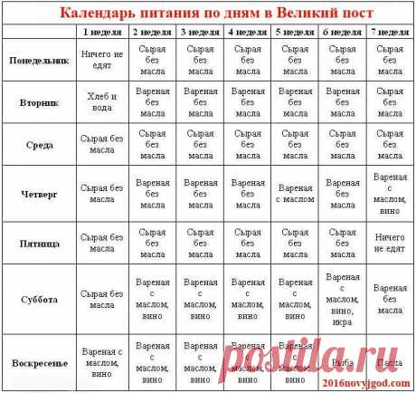 Великий пост 2016. Календарь питания по дням (для мирян) | 2016 год Обезьяны