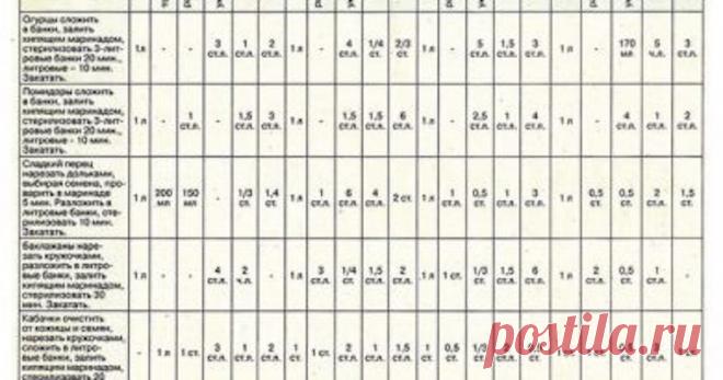 заготовки на зиму – Страница 2 – БУДЬ В ТЕМЕ