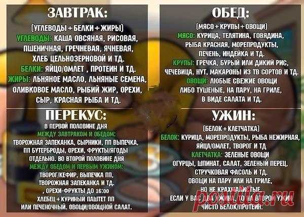 Когда и какие продукты употреблять в течении дня. 
Правильное питание - это просто!