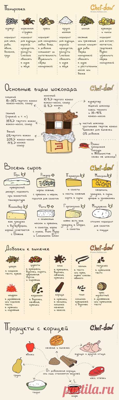 20 шпаргалок, которые пригодятся на кухне