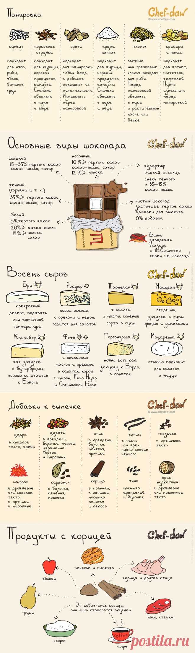 20 шпаргалок, которые пригодятся на кухне