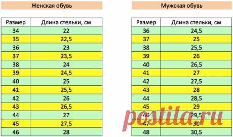 37 размер длина стопы: 9 тыс изображений найдено в Яндекс.Картинках