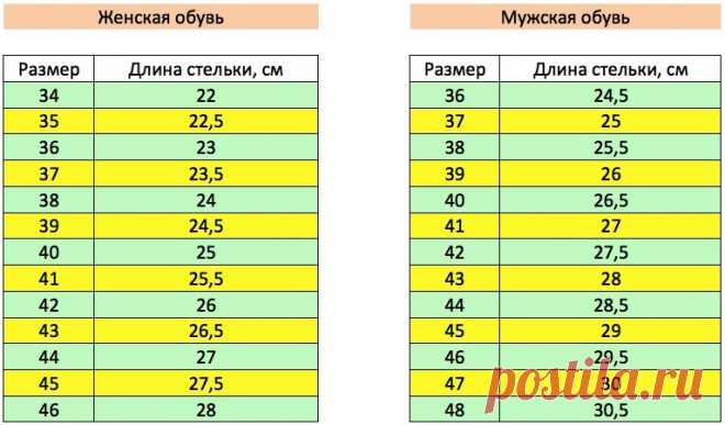 37 размер длина стопы: 9 тыс изображений найдено в Яндекс.Картинках