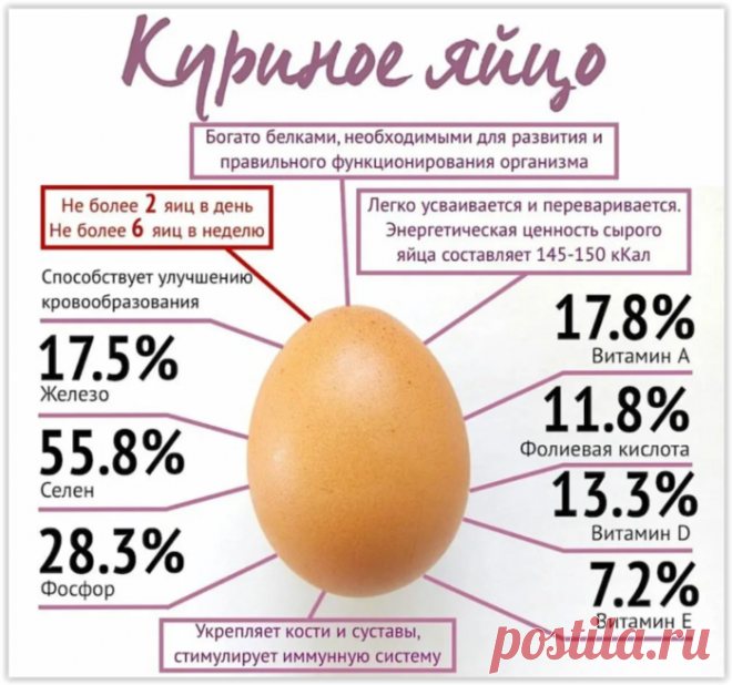 7 дней делала эту домашнюю маску из яичного желтка: теперь кожа сияет красотой и здоровьем!